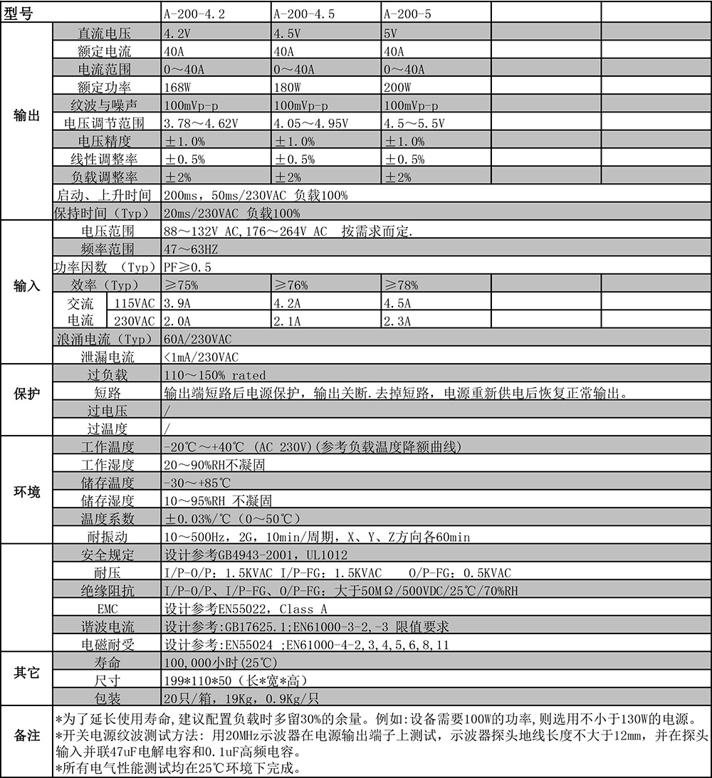 A-200系列剪切.jpg